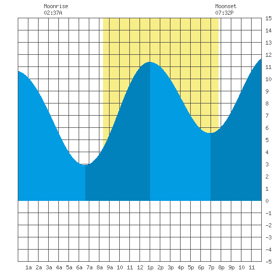 Takli Island tide chart for Saturday, October 2, 2021