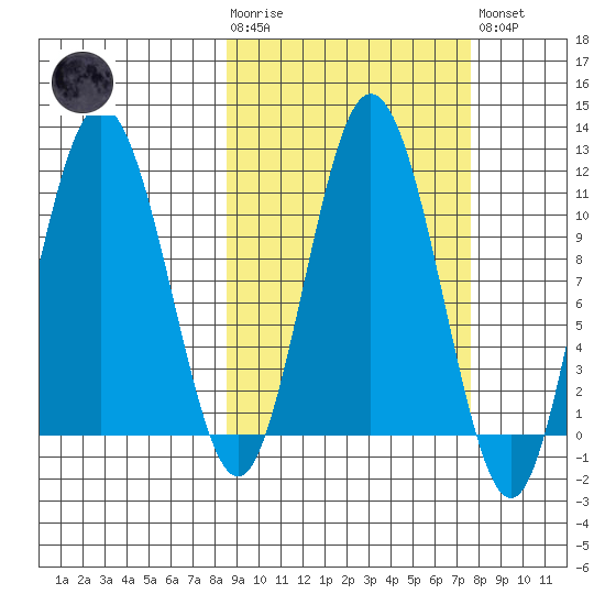 Takli Island tide chart for Wednesday, October 6, 2021