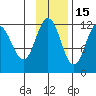 Takli Island tide chart for Monday, November 15, 2021