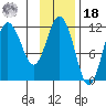 Takli Island tide chart for Thursday, November 18, 2021