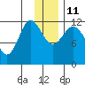 Takli Island tide chart for Saturday, December 11, 2021