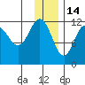 Takli Island tide chart for Tuesday, December 14, 2021
