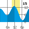 Takli Island tide chart for Wednesday, December 15, 2021