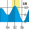 Takli Island tide chart for Thursday, December 16, 2021