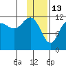 Takli Island tide chart for Thursday, January 13, 2022