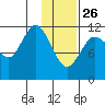 Takli Island tide chart for Wednesday, January 26, 2022