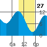 Takli Island tide chart for Thursday, January 27, 2022