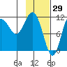 Takli Island tide chart for Saturday, January 29, 2022