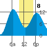 Takli Island tide chart for Saturday, January 8, 2022