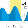 Takli Island tide chart for Monday, February 14, 2022