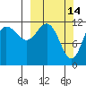 Takli Island tide chart for Monday, March 14, 2022