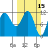 Takli Island tide chart for Tuesday, March 15, 2022
