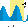 Takli Island tide chart for Wednesday, March 16, 2022