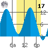 Takli Island tide chart for Thursday, March 17, 2022