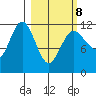 Takli Island tide chart for Tuesday, March 8, 2022