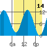 Takli Island tide chart for Thursday, April 14, 2022