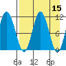 Takli Island tide chart for Friday, April 15, 2022