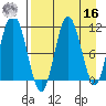 Takli Island tide chart for Saturday, April 16, 2022