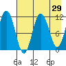 Takli Island tide chart for Friday, April 29, 2022