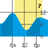 Takli Island tide chart for Thursday, April 7, 2022
