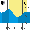Takli Island tide chart for Friday, April 8, 2022