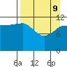 Takli Island tide chart for Saturday, April 9, 2022