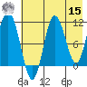 Takli Island tide chart for Sunday, May 15, 2022