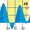 Takli Island tide chart for Monday, May 16, 2022