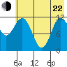 Takli Island tide chart for Sunday, May 22, 2022