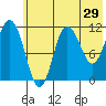 Takli Island tide chart for Sunday, May 29, 2022