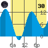 Takli Island tide chart for Monday, May 30, 2022