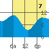 Takli Island tide chart for Saturday, May 7, 2022