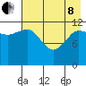 Takli Island tide chart for Sunday, May 8, 2022