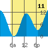 Takli Island tide chart for Saturday, June 11, 2022
