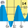 Takli Island tide chart for Tuesday, June 14, 2022