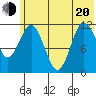 Takli Island tide chart for Monday, June 20, 2022
