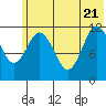 Takli Island tide chart for Tuesday, June 21, 2022