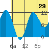 Takli Island tide chart for Wednesday, June 29, 2022