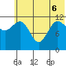 Takli Island tide chart for Monday, June 6, 2022