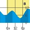 Takli Island tide chart for Wednesday, June 8, 2022