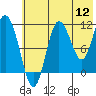 Takli Island tide chart for Tuesday, July 12, 2022