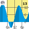 Takli Island tide chart for Wednesday, July 13, 2022