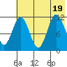 Takli Island tide chart for Tuesday, July 19, 2022