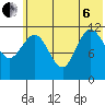 Takli Island tide chart for Wednesday, July 6, 2022