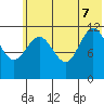 Takli Island tide chart for Thursday, July 7, 2022