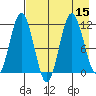 Takli Island tide chart for Monday, August 15, 2022