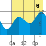 Takli Island tide chart for Saturday, August 6, 2022