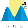 Takli Island tide chart for Thursday, September 15, 2022