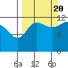 Takli Island tide chart for Tuesday, September 20, 2022