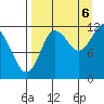 Takli Island tide chart for Tuesday, September 6, 2022
